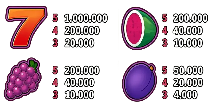 Nahaufnahme der Fancy Fruits Symbole wie Sieben und Melone