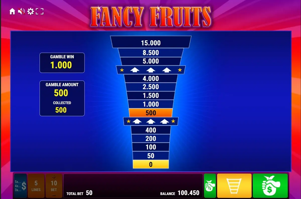 Ein Screenshot der Risikoleiter, die einen Gewinn von 3,20€ anzeigt
